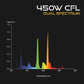 Omega Cfl Grow Lamp Dual Spectrum