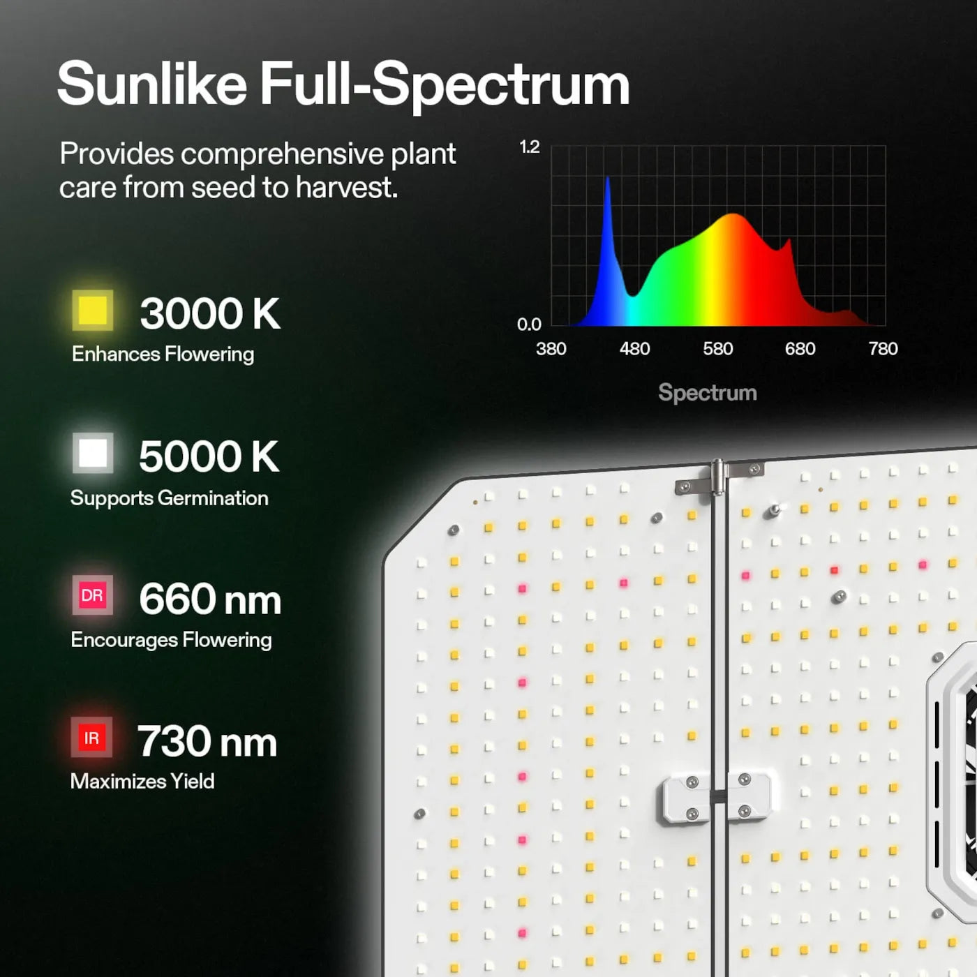 Vivosun AeroLight Wing 200w LED Tuneable Spectrum + E42A Kit