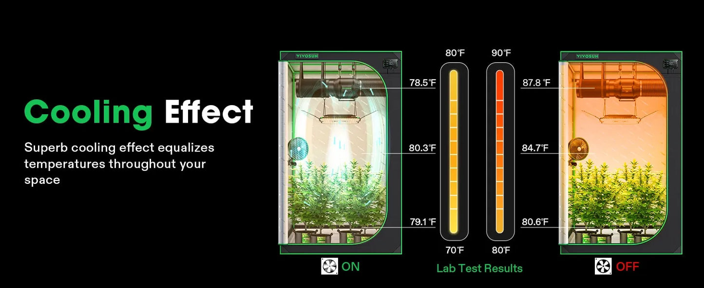 VIVOSUN AeroLight Wing 200w LED Tuneable Spectrum