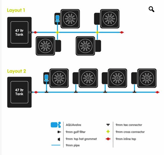 Autopot 4Pot System – 4 × 15L Pots with AQUAvalve5 (9 mm)