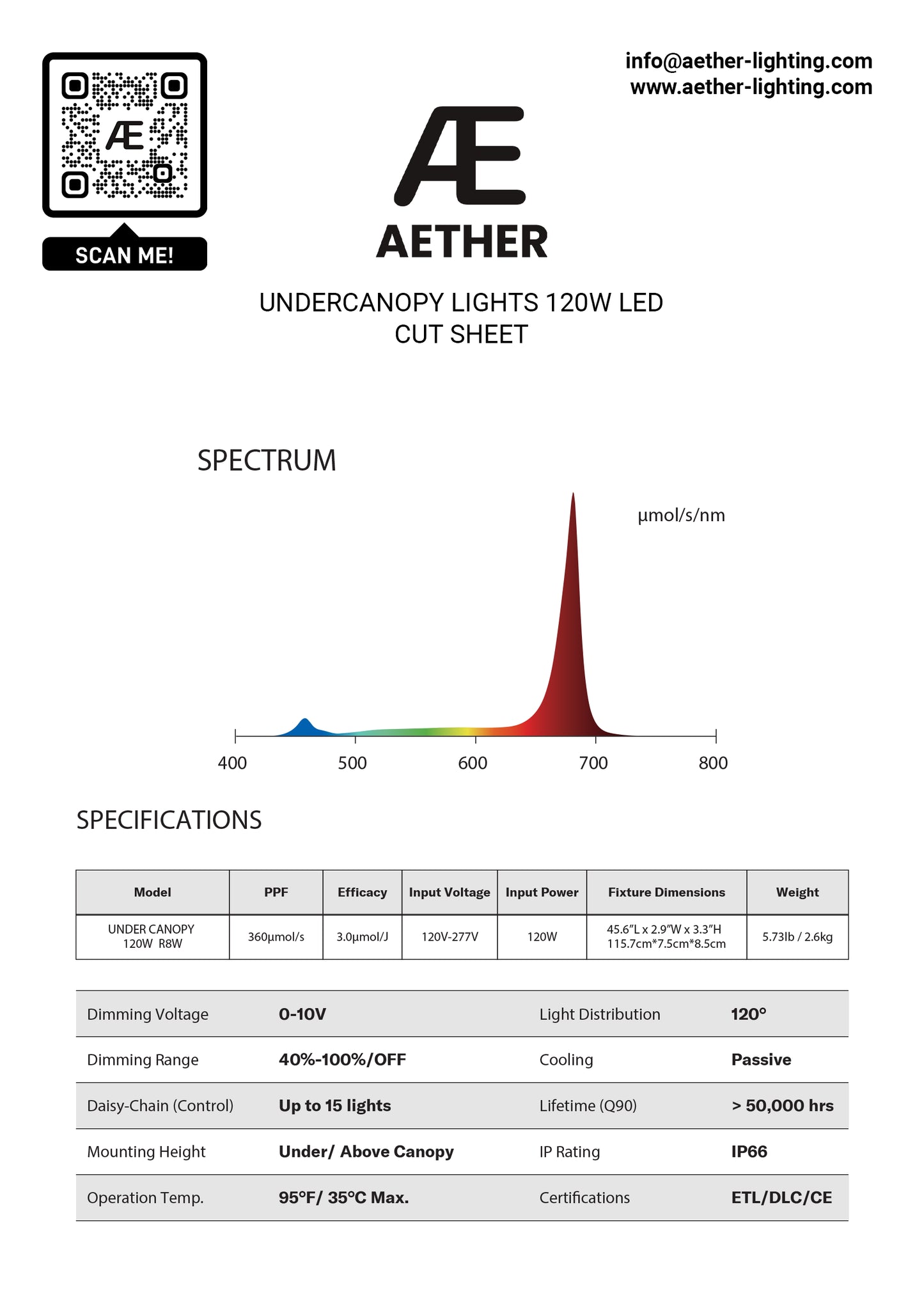 AETHER UnderCanopy 120w Kit