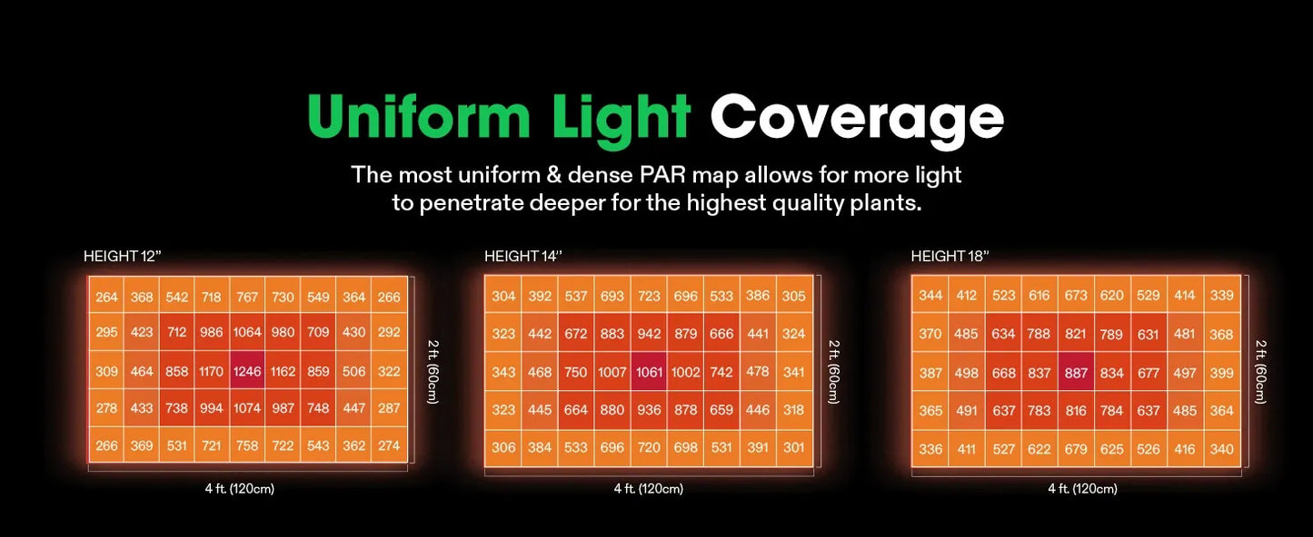 VIVOSUN AeroLight Wing 200w LED Tuneable Spectrum